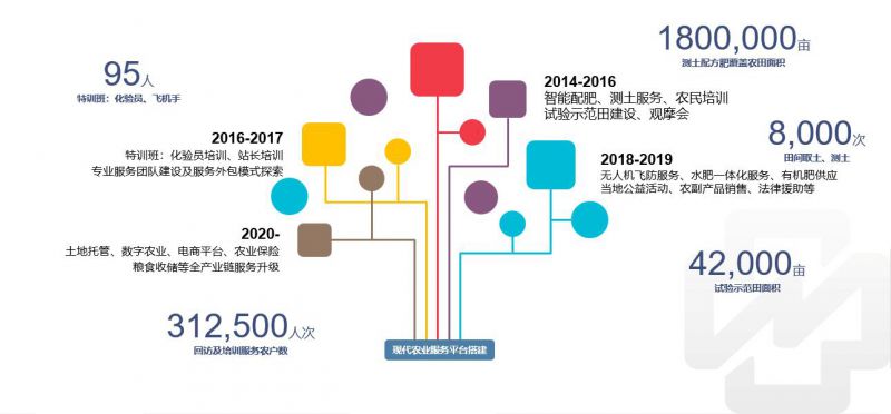 QQ截图20200603085306