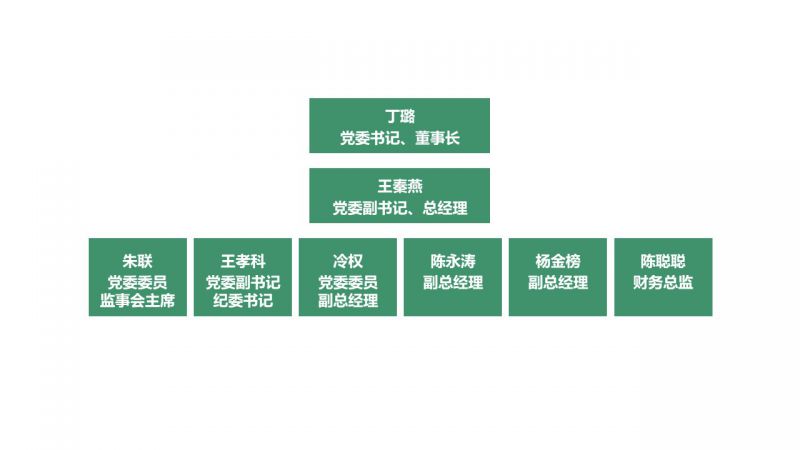 新建 Microsoft PowerPoint 演示文稿